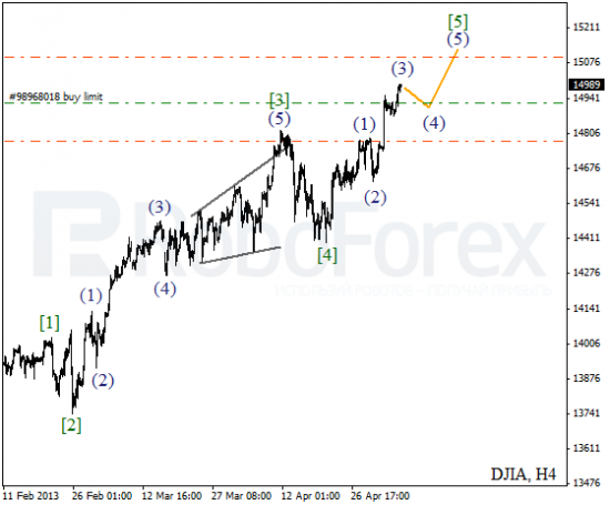 RoboForex: волновой анализ индекса DJIA и фьючерса на нефть на 08.05.2013