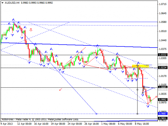 RoboForex: технический анализ и видеообзор на 13.05.2013 EUR/USD, GBP/USD, USD/JPY, USD/CHF, AUD/USD, GOLD