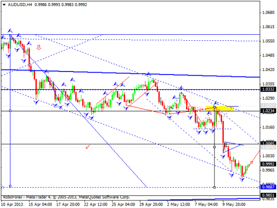 RoboForex: технический анализ и видеообзор на 14.05.2013 EUR/USD, GBP/USD, USD/JPY, USD/CHF, AUD/USD, GOLD