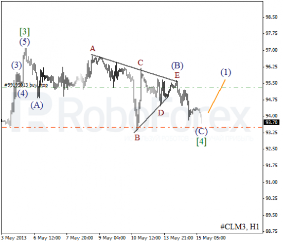 RoboForex: волновой анализ индекса DJIA и фьючерса на Нефть на 15.05.2013