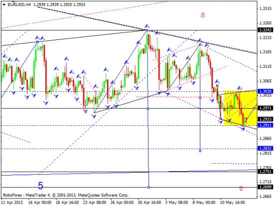 RoboForex: технический анализ и видеообзор на 15.05.2013 EUR/USD, GBP/USD, USD/JPY, USD/CHF, AUD/USD, GOLD