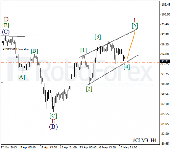 RoboForex: волновой анализ индекса DJIA и фьючерса на Нефть на 15.05.2013