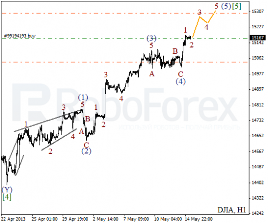 RoboForex: волновой анализ индекса DJIA и фьючерса на Нефть на 15.05.2013