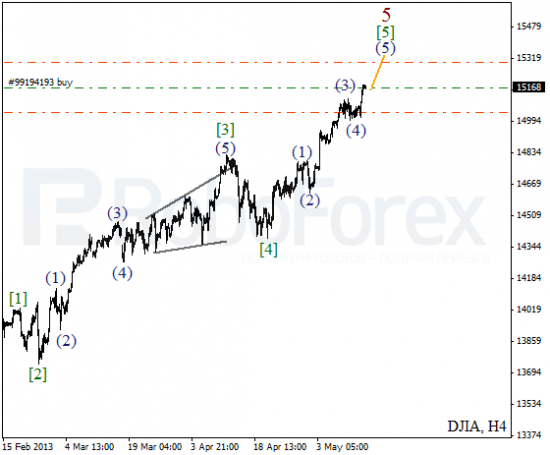 RoboForex: волновой анализ индекса DJIA и фьючерса на Нефть на 15.05.2013