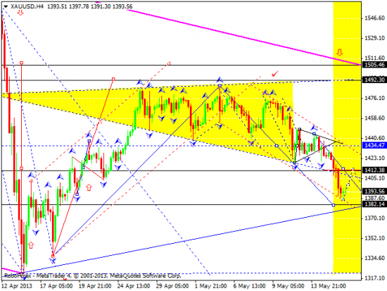 RoboForex: технический анализ и видеообзор на 16.05.2013 EUR/USD, GBP/USD, USD/JPY, USD/CHF, AUD/USD, GOLD