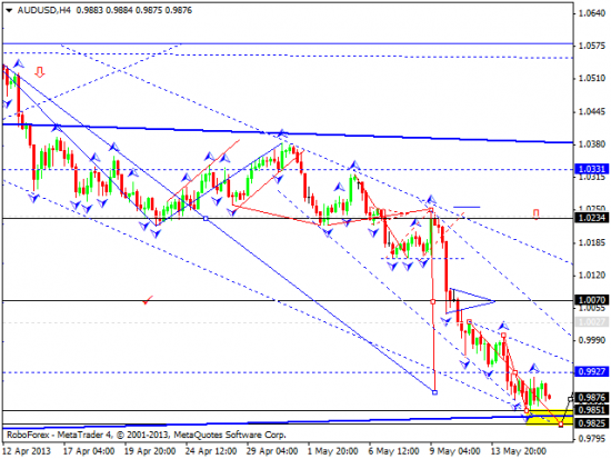 RoboForex: технический анализ и видеообзор на 16.05.2013 EUR/USD, GBP/USD, USD/JPY, USD/CHF, AUD/USD, GOLD