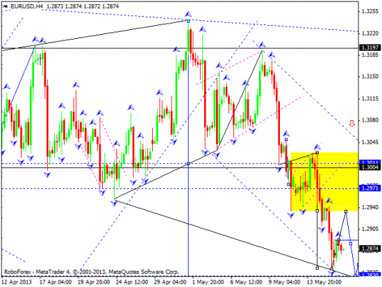 RoboForex: технический анализ и видеообзор на 16.05.2013 EUR/USD, GBP/USD, USD/JPY, USD/CHF, AUD/USD, GOLD