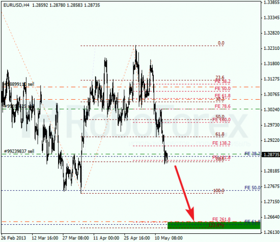 RoboForex: анализ по Фибоначчи для EUR/USD и USD/CHF на 16.05.2013