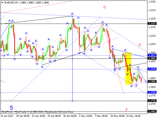 RoboForex: технический анализ и видеообзор на 17.05.2013 EUR/USD, GBP/USD, USD/JPY, USD/CHF, AUD/USD, GOLD