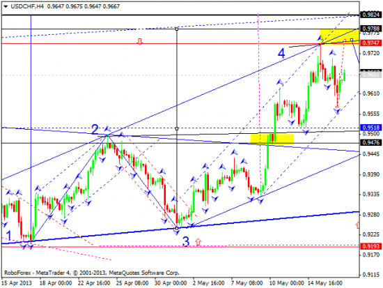 RoboForex: технический анализ и видеообзор на 17.05.2013 EUR/USD, GBP/USD, USD/JPY, USD/CHF, AUD/USD, GOLD