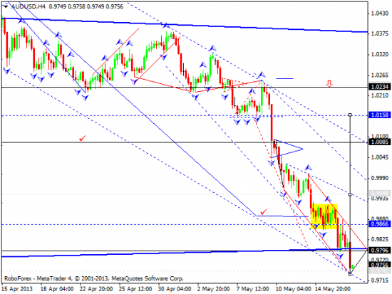 RoboForex: технический анализ и видеообзор на 17.05.2013 EUR/USD, GBP/USD, USD/JPY, USD/CHF, AUD/USD, GOLD