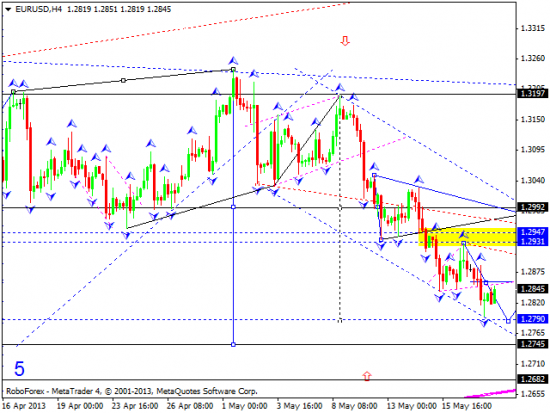 RoboForex: технический анализ и видеообзор на 20.05.2013 EUR/USD, GBP/USD, USD/JPY, USD/CHF, AUD/USD, GOLD