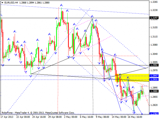 RoboForex: технический анализ и видеообзор на 21.05.2013 EUR/USD, GBP/USD, USD/JPY, USD/CHF, AUD/USD, GOLD