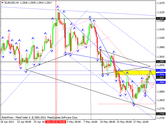 RoboForex: технический анализ и видеообзор на 22.05.2013 EUR/USD, GBP/USD, USD/JPY, USD/CHF, AUD/USD, GOLD