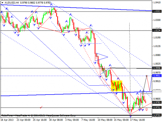 RoboForex: технический анализ и видеообзор на 22.05.2013 EUR/USD, GBP/USD, USD/JPY, USD/CHF, AUD/USD, GOLD