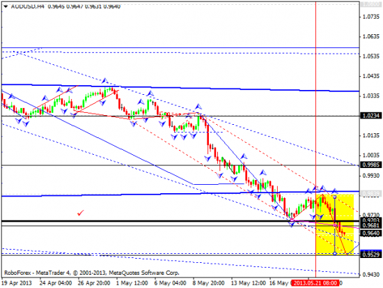 RoboForex: технический анализ и видеообзор на 23.05.2013 EUR/USD, GBP/USD, USD/JPY, USD/CHF, AUD/USD, GOLD