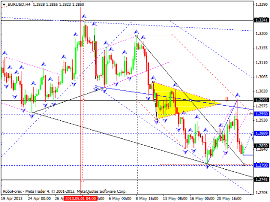 RoboForex: технический анализ и видеообзор на 23.05.2013 EUR/USD, GBP/USD, USD/JPY, USD/CHF, AUD/USD, GOLD