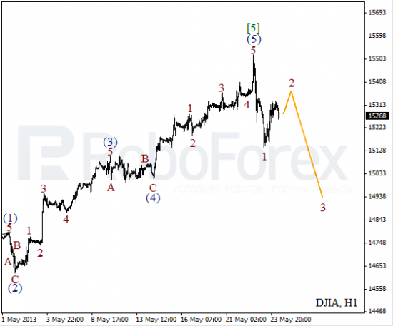 RoboForex: волновой анализ индекса DJIA и фьючерса на нефть на 24.05.2013