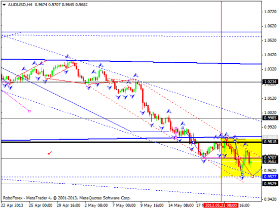 RoboForex: технический анализ и видеообзор на 24.05.2013 EUR/USD, GBP/USD, USD/JPY, USD/CHF, AUD/USD, GOLD