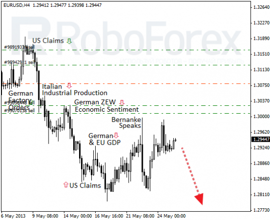 RoboForex: фундаментальный обзор форекс. Чемоданное настроение главы ФРС.