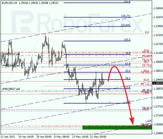 RoboForex: анализ по Фибоначчи для EUR/USD и USD/CHF на 27.05.2013