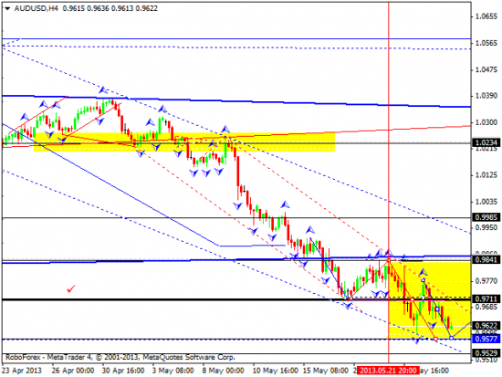 RoboForex: технический анализ и видеообзор на 27.05.2013 EUR/USD, GBP/USD, USD/JPY, USD/CHF, AUD/USD, GOLD