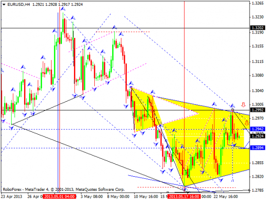 RoboForex: технический анализ и видеообзор на 27.05.2013 EUR/USD, GBP/USD, USD/JPY, USD/CHF, AUD/USD, GOLD