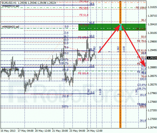 RoboForex: анализ по Фибоначчи для EUR/USD и USD/CHF на 27.05.2013