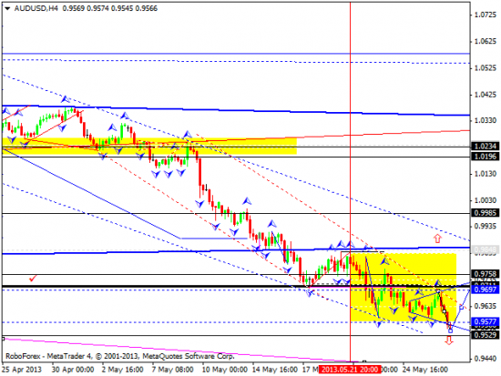 RoboForex: технический анализ и видеообзор на 29.05.2013 EUR/USD, GBP/USD, USD/JPY, USD/CHF, AUD/USD, GOLD