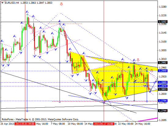 RoboForex: технический анализ и видеообзор на 29.05.2013 EUR/USD, GBP/USD, USD/JPY, USD/CHF, AUD/USD, GOLD