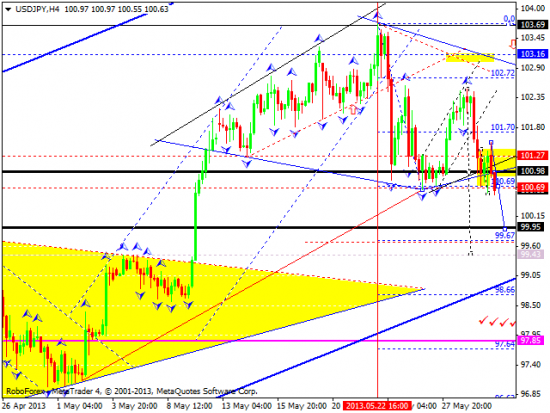 RoboForex: технический анализ и видеообзор на 30.05.2013 EUR/USD, GBP/USD, USD/JPY, USD/CHF, AUD/USD, GOLD