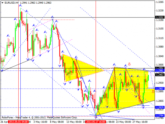 RoboForex: технический анализ и видеообзор на 30.05.2013 EUR/USD, GBP/USD, USD/JPY, USD/CHF, AUD/USD, GOLD