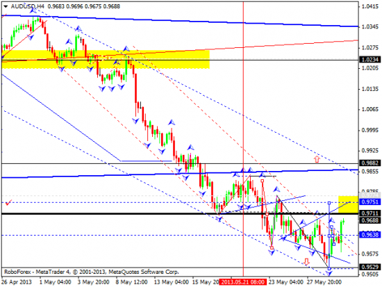 RoboForex: технический анализ и видеообзор на 30.05.2013 EUR/USD, GBP/USD, USD/JPY, USD/CHF, AUD/USD, GOLD