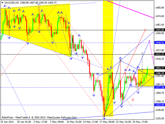 RoboForex: технический анализ и видеообзор на 30.05.2013 EUR/USD, GBP/USD, USD/JPY, USD/CHF, AUD/USD, GOLD