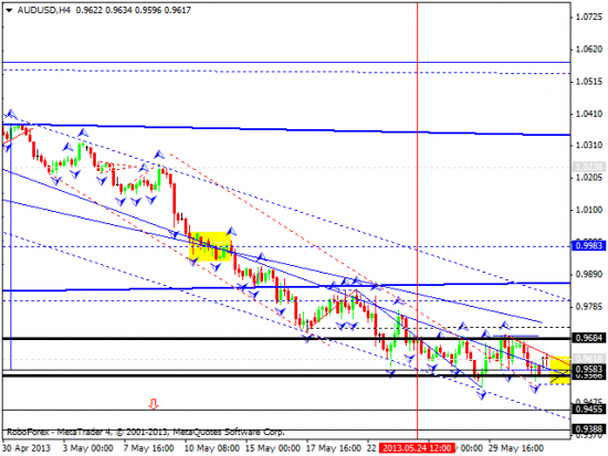 RoboForex: технический анализ и видеообзор на 03.06.2013 EUR/USD, GBP/USD, USD/JPY, USD/CHF, AUD/USD, GOLD