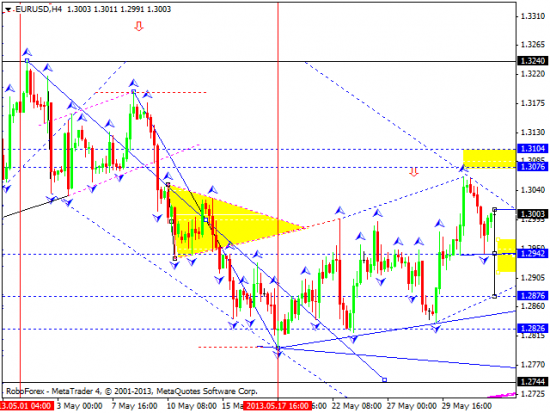 RoboForex: технический анализ и видеообзор на 03.06.2013 EUR/USD, GBP/USD, USD/JPY, USD/CHF, AUD/USD, GOLD