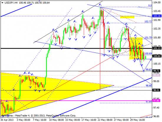 RoboForex: технический анализ и видеообзор на 03.06.2013 EUR/USD, GBP/USD, USD/JPY, USD/CHF, AUD/USD, GOLD