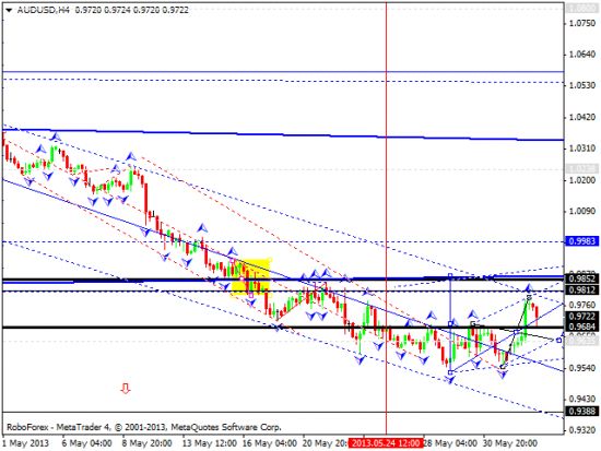 RoboForex: технический анализ и видеообзор на 04.06.2013 EUR/USD, GBP/USD, USD/JPY, USD/CHF, AUD/USD, GOLD