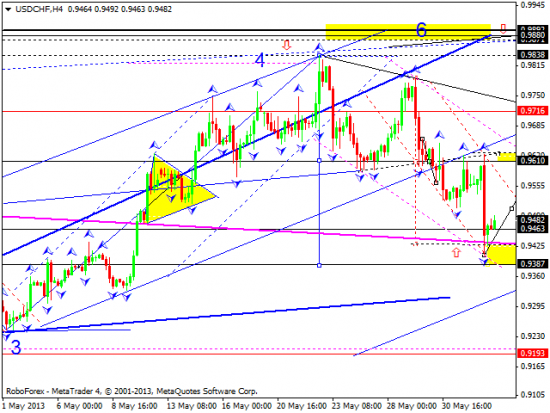 RoboForex: технический анализ и видеообзор на 04.06.2013 EUR/USD, GBP/USD, USD/JPY, USD/CHF, AUD/USD, GOLD