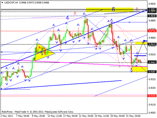 RoboForex: технический анализ и видеообзор на 05.06.2013 EUR/USD, GBP/USD, USD/JPY, USD/CHF, AUD/USD, GOLD