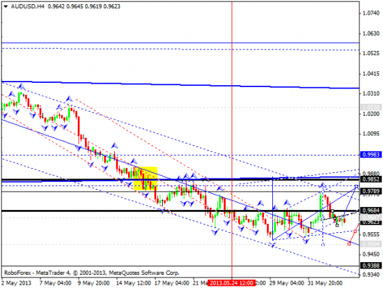 RoboForex: технический анализ и видеообзор на 05.06.2013 EUR/USD, GBP/USD, USD/JPY, USD/CHF, AUD/USD, GOLD