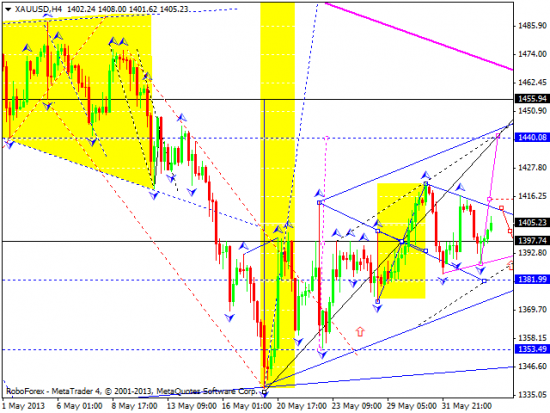 RoboForex: технический анализ и видеообзор на 05.06.2013 EUR/USD, GBP/USD, USD/JPY, USD/CHF, AUD/USD, GOLD