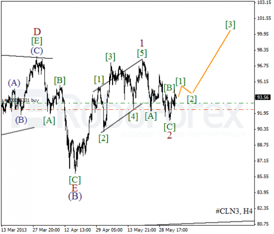 RoboForex: волновой анализ индекса DJIA и фьючерса на нефть на 05.06.2013