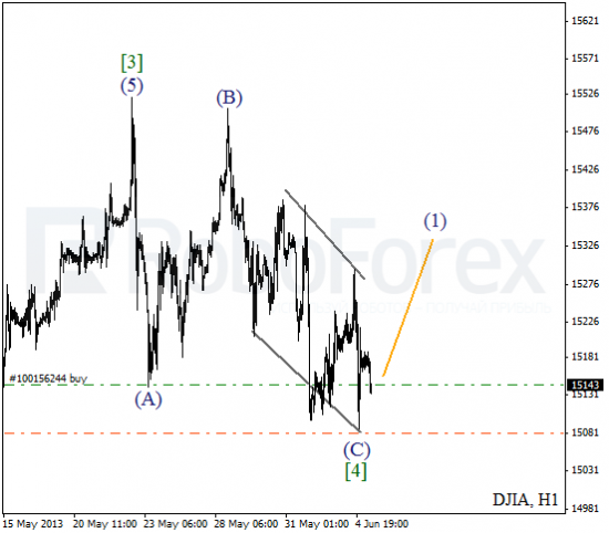 RoboForex: волновой анализ индекса DJIA и фьючерса на нефть на 05.06.2013