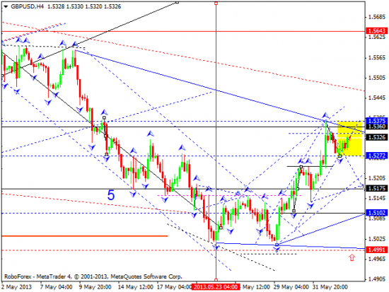 RoboForex: технический анализ и видеообзор на 05.06.2013 EUR/USD, GBP/USD, USD/JPY, USD/CHF, AUD/USD, GOLD