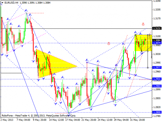 RoboForex: технический анализ и видеообзор на 05.06.2013 EUR/USD, GBP/USD, USD/JPY, USD/CHF, AUD/USD, GOLD