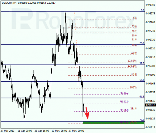 RoboForex: анализ по Фибоначчи для EUR/USD и USD/CHF на 07.06.2013