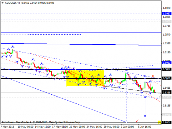 RoboForex: технический анализ и видеообзор на 10.06.2013 EUR/USD, GBP/USD, USD/JPY, USD/CHF, AUD/USD, GOLD