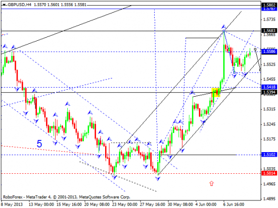 RoboForex: технический анализ и видеообзор на 11.06.2013 EUR/USD, GBP/USD, USD/JPY, USD/CHF, AUD/USD, GOLD