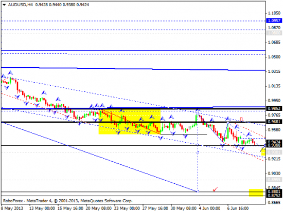 RoboForex: технический анализ и видеообзор на 11.06.2013 EUR/USD, GBP/USD, USD/JPY, USD/CHF, AUD/USD, GOLD